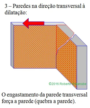 Trincas causadas por dilatação térmica, com a parede na direção transversal em relação à dilatação