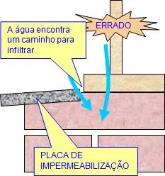 Infiltração na janela por fresta no peitoril