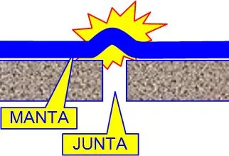 Manta asfáltica sobre junta de dilatação térmica