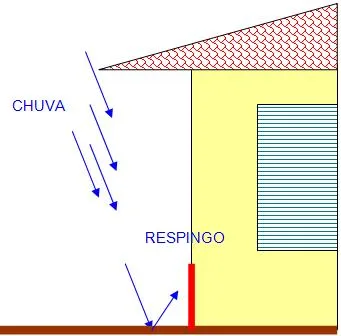 Respingo de chuva atingindo parede externa